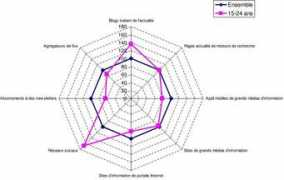 evolution-emarketing.fr Iligo