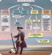profesorenlinea.cl Ilustracion