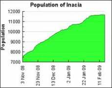 gettertools.com Inacia