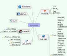 silviamar.com Indice