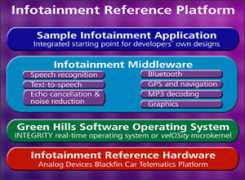 ghs-rtos.com Infotainment