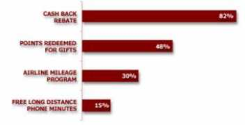 raddon.com Insentive