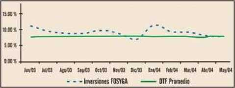 Inverciones