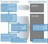 outbackphoto.com Irtenkauf