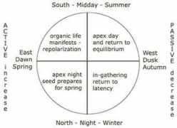 sofiatopia.org Isolar