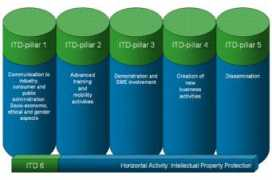 seafoodplus.org Itd
