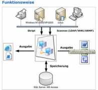 ip-insider.de Itelio
