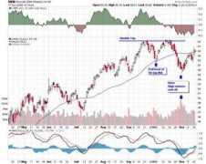Iwm