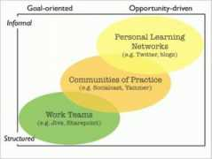 weiterbildungsblog.de Jarche