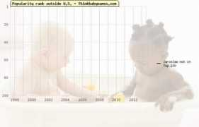 thinkbabynames.com Jaroslaw
