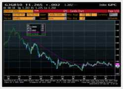 wallstreetpit.com Jgbs
