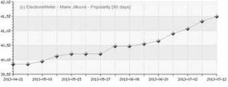 electionsmeter.com Jilkova