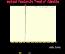 babynamespedia.com Johnella