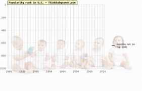 thinkbabynames.com Josslin