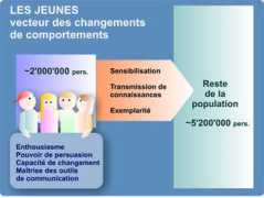webenergie.ch Juvene