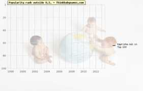 thinkbabynames.com Kaprisha