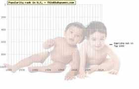 thinkbabynames.com Kaprisha