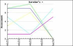 toolstolife.com Karedan