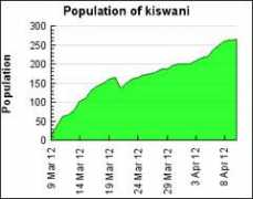 gettertools.com Kiswani