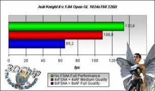 downloads.3dchip.de Kngiht