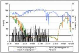 bodenfilter.de Kolmat