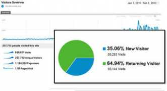 konsultanseoindonesia.com Konsultan