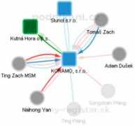 rejstrik-firem.kurzy.cz Koramo