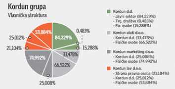 Krdn