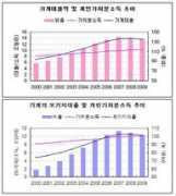 misalee2.egloos.com Kseri