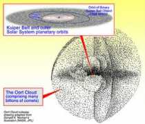 faulkes-telescope.com Kuiper