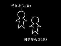 rangsan.fc2web.com Kurabi