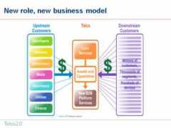stlpartners.live.subhub.com Laidler