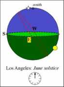 astronomynotes.com Lajun