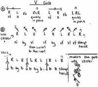 sacredcircles.com Lamiita