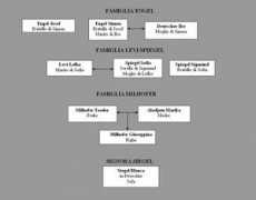 dalrifugioallinganno.it Lastebasse