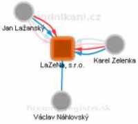 rejstrik-firem.kurzy.cz Lazena