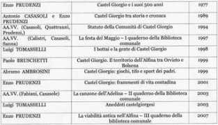 castelgiorgionews.it Libric