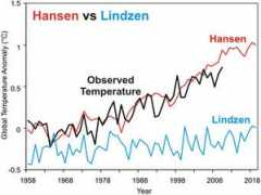 skepticalscience.com Lindzen