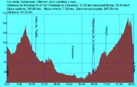 clubciclistalapalma.com Llanita