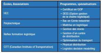 faq-logistique.com Logisticien