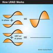 Lrad