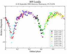 vesta.astro.amu.edu.pl Lundia