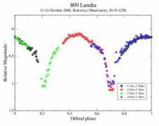 vesta.astro.amu.edu.pl Lundia