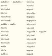 dizionario.rai.it Maffiola