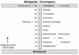 Mallappally