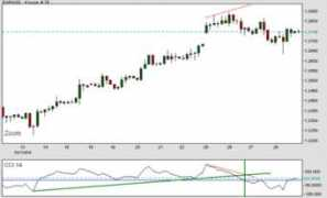 surefire-trading.com Mangwani