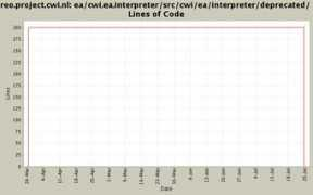 reo.project.cwi.nl Maraikar