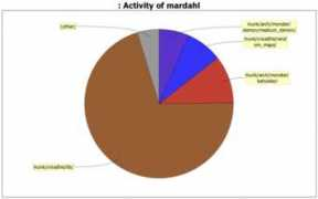 crossfire.real-time.com Mardahl