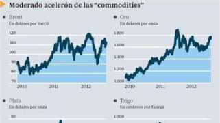 Materias