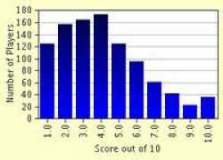 funtrivia.com Mathless